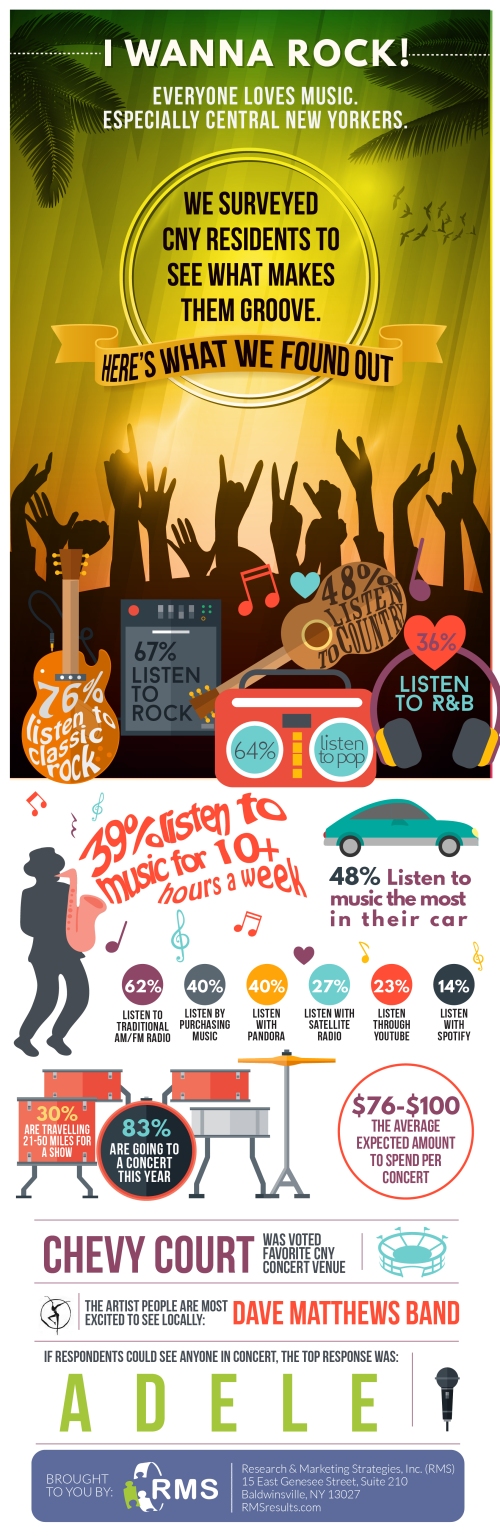 Music survey