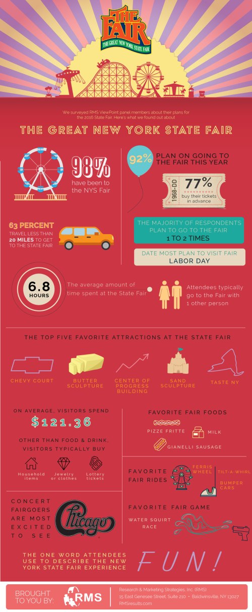 NYS-Fair-Survey-infographic